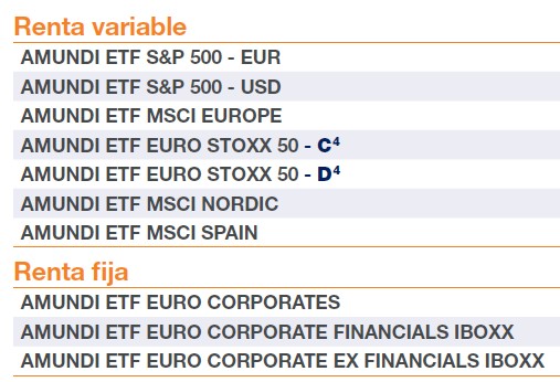 ETF Amundi